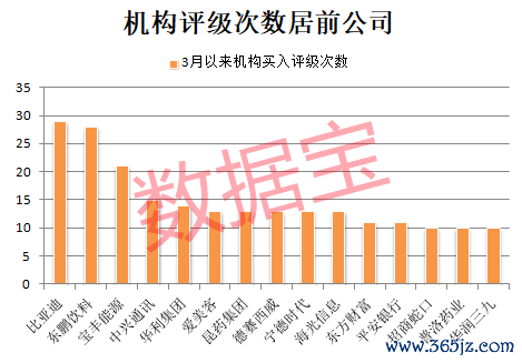 股指配资 281股获券商买入评级，古井贡酒目标涨幅达75.3%